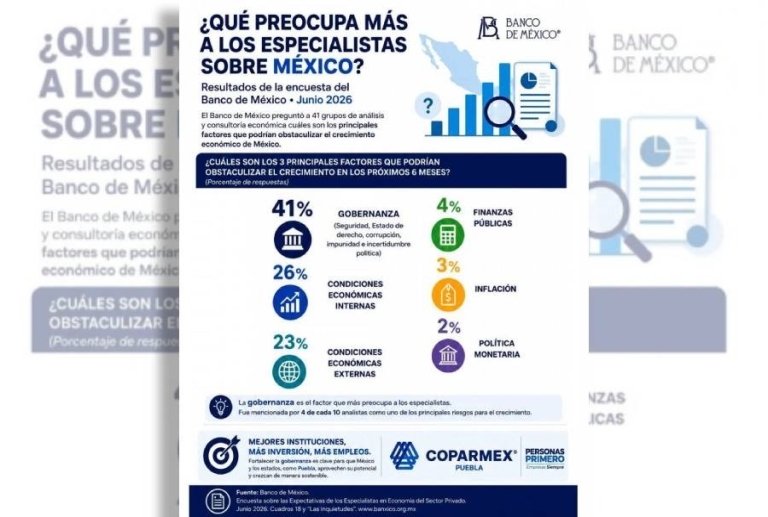 Llama COPARMEX Puebla a fortalecer la gobernanza para reactivar la economía